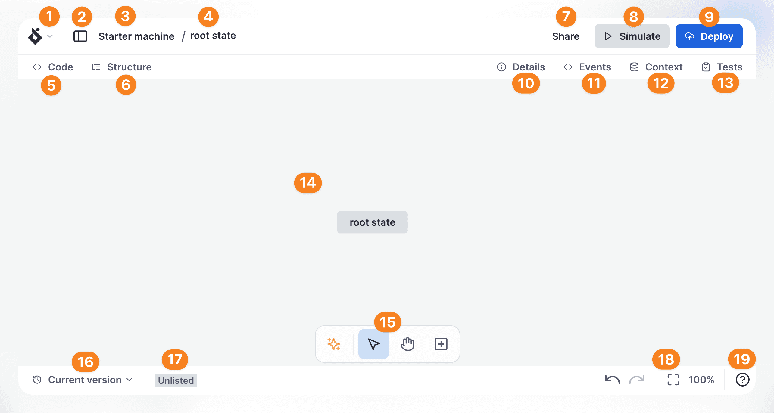 Numbered screenshot of Stately editor’s Design mode features. Described by list below.
