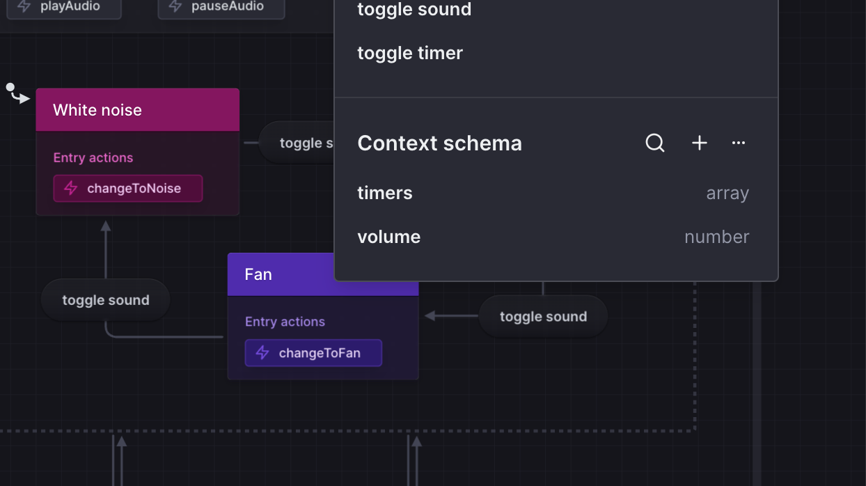 The Context schema section at the end of the Machine details panel. The schema contains properties for timers and volume.