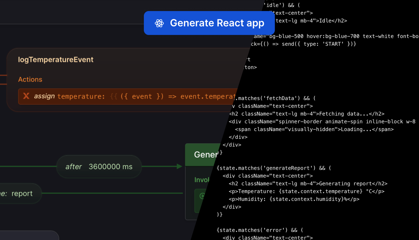 The room reading state machine visualized in the Stately editor alongside the React app code generated for that app logic. Over the top is a button that says Generate React app.