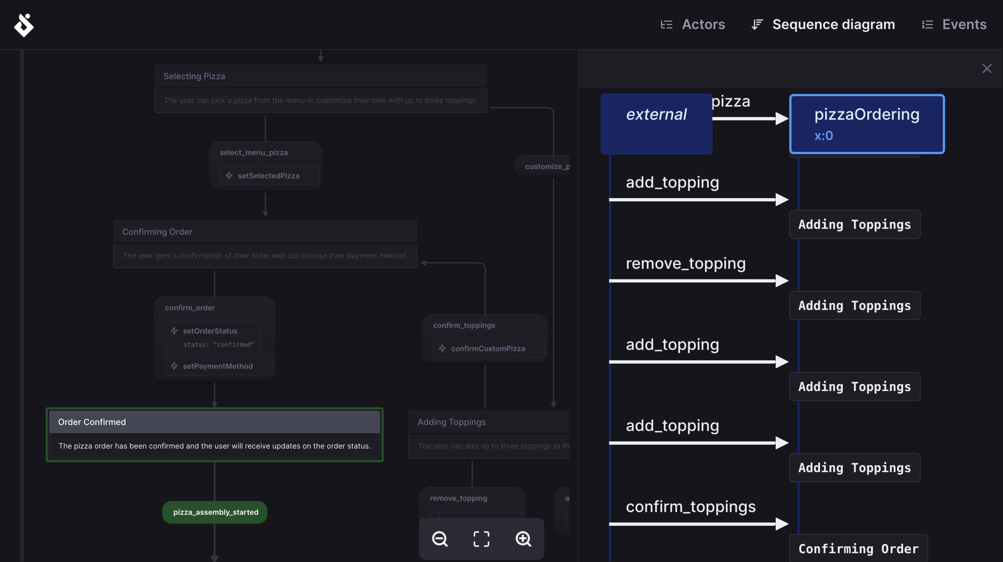 The Stately Inspector view, showing a state machine and a sequence diagram for the pizza ordering process side-by-side.