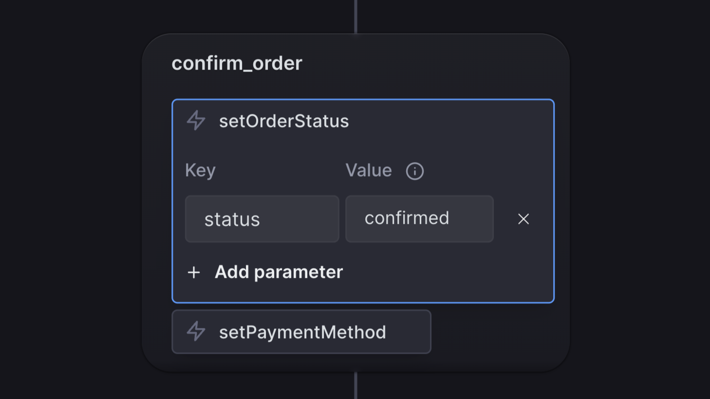 The confirm_order event with a setOrderStatus transition action that’s open showing the options to add parameters, with a parameter added using the key of status and the value of confirmed.