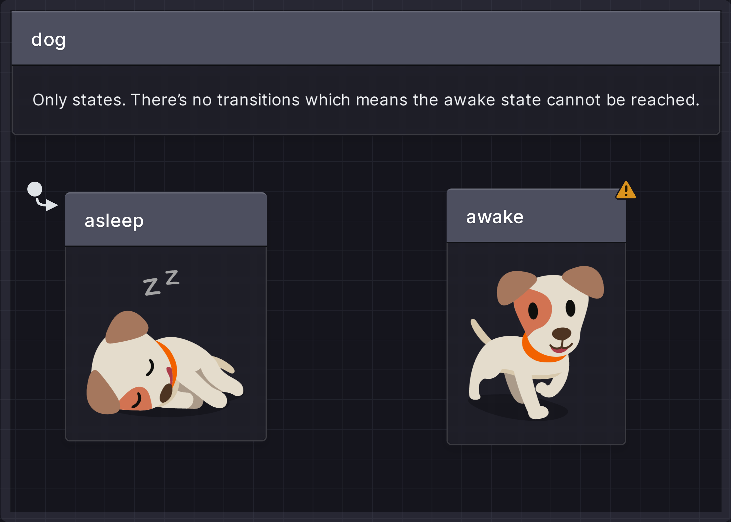 Dog state machine with asleep and awake states. There’s a warning on the awake state because there’s no transitions which means the awake state cannot be reached.